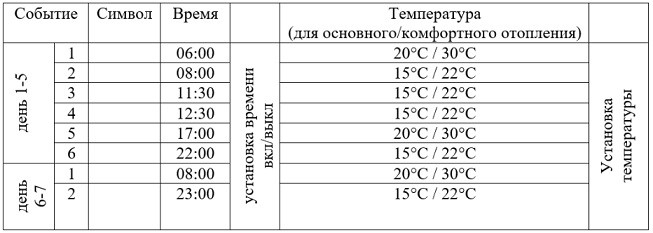 Таблица программирования 