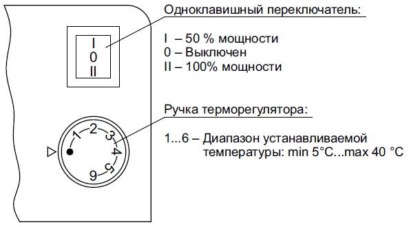 Панель управления