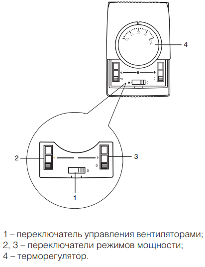 ПУЛЬТ УПРАВЛЕНИЯ
