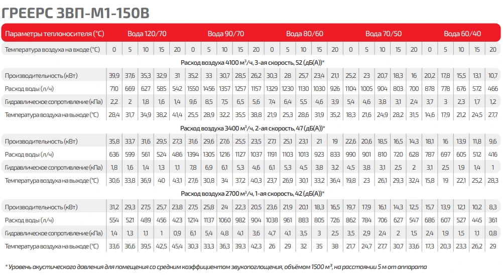 Габариты ГРЕЕРС ЗВП-М1-150В