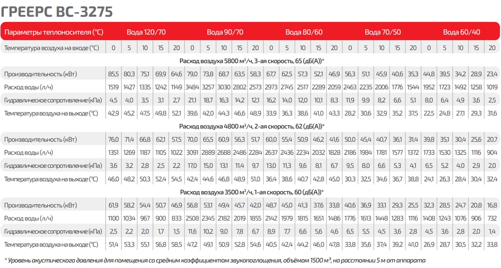 Таблица тепловой мощности ГРЕЕРС ВС-3275 серый