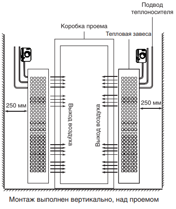 вертикальная установка