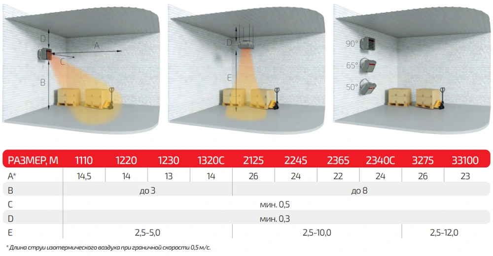 Рекомендации по монтажу Греерс ВС