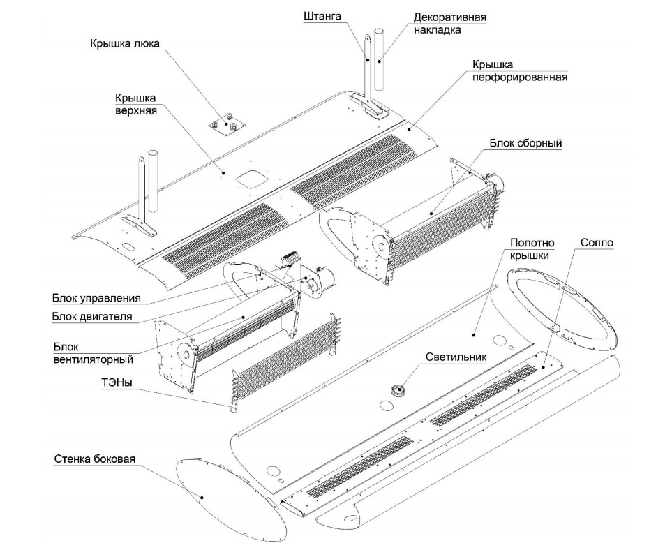 Составляющие завесы