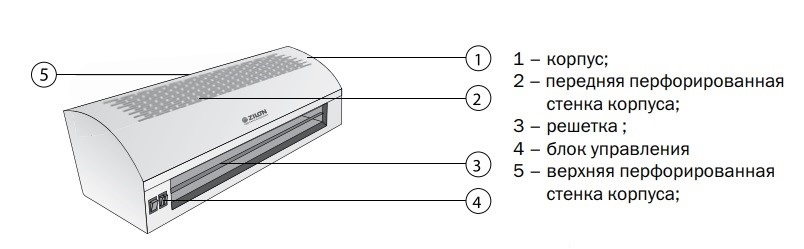 Тепловая завеса Зилон
