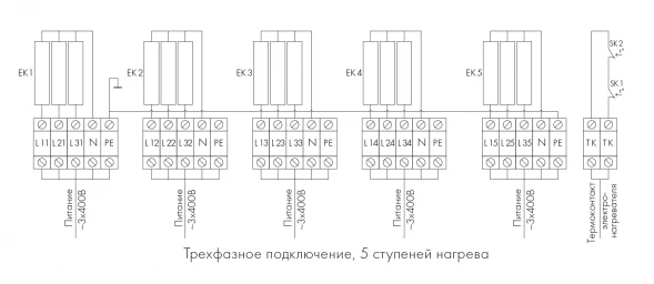 Канальный нагреватель-калорифер NEP-900*500/90 электрический прямоугольный Неватом