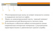 Нагревательный кабель Теплолюкс ProfiRoll 116,5 м/2025 Вт