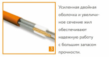 Нагревательный кабель Теплолюкс ProfiRoll 153,0 м/2700 Вт