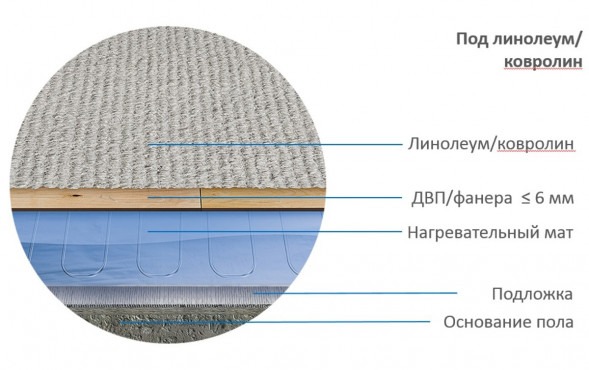 Нагревательный мат Теплолюкс Alumia 2250 Вт/15,0 кв.м