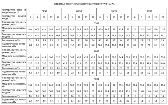 Водяной тепловентилятор Ballu BHP-W2-150-XL