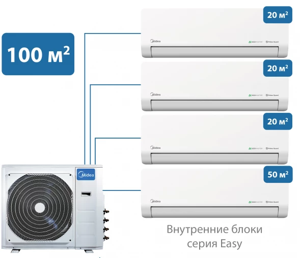 Мульти сплит-система Midea 100 м² на 4 комнаты 20+20+20+50 Easy
