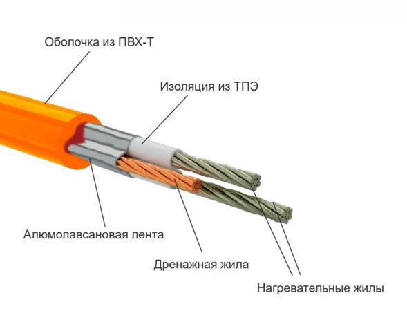Нагревательный мат Теплолюкс Tropix МНН XL 300 Вт/2,0 кв.м