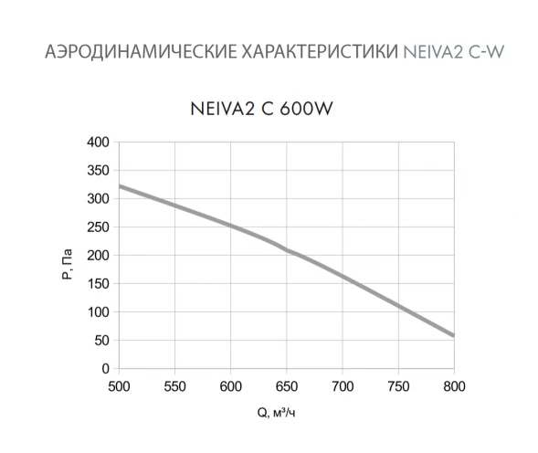 Приточная установка Neiva 2 C-600-W2-F5-OF-DZ-R