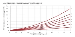 Канальный нагреватель-калорифер NEP-500*250/22,5 электрический прямоугольный Неватом