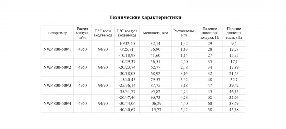 Канальный нагреватель-калорифер NWP-800-500/2-R водяной прямоугольный Неватом